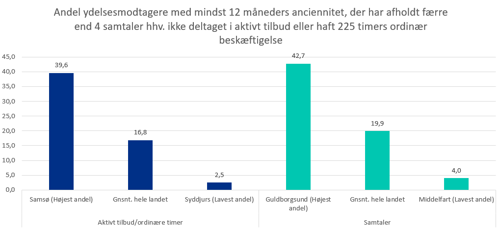 Figuren viser et eksempel på data, som kan hentes i målingen.