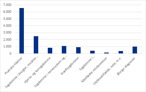 Figuren viser et eksempel på data, som kan hentes i målingen.